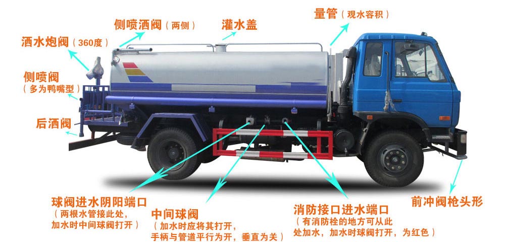 特商20方灑水拉水車結構圖 特商20方灑水拉水車結構圖